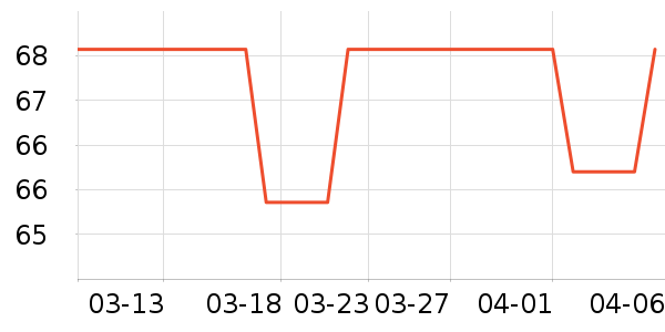 �����߲���ʷ�۸�