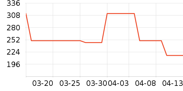 ����ʳ������ʷ�۸�