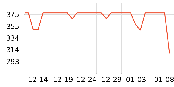 �������Ѿ���ʷ�۸�