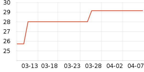 ��ʿ��U����ʷ�۸�