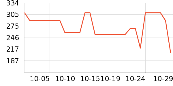 ��̤�˶�Ь��ʷ�۸�