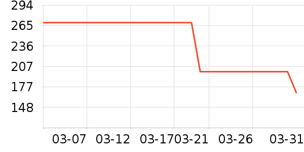 ������ʷ�۸�