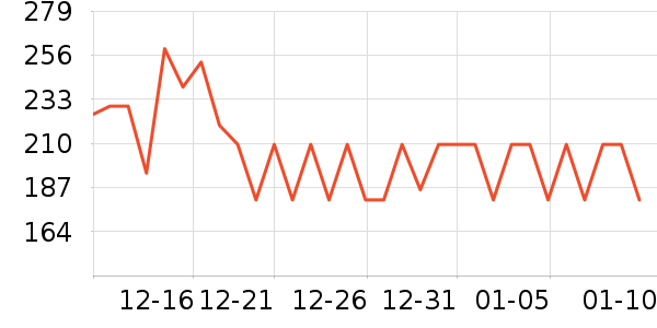 ޹���˶�����ʷ�۸�