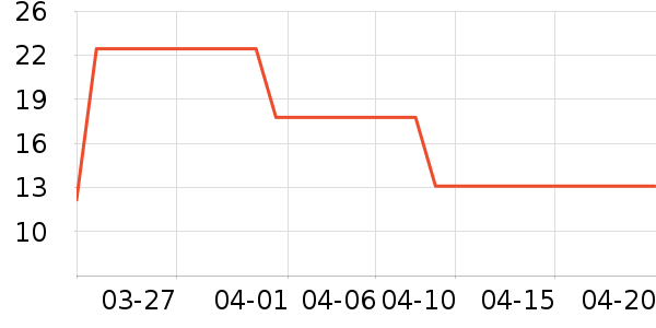 ����ܽ�Ż�ױˢ��ʷ�۸�