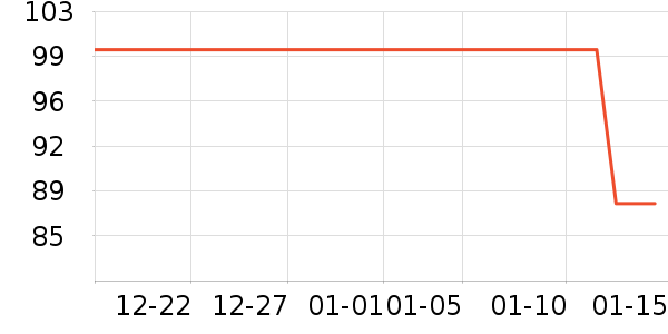 �������ܳ�����ʷ�۸�