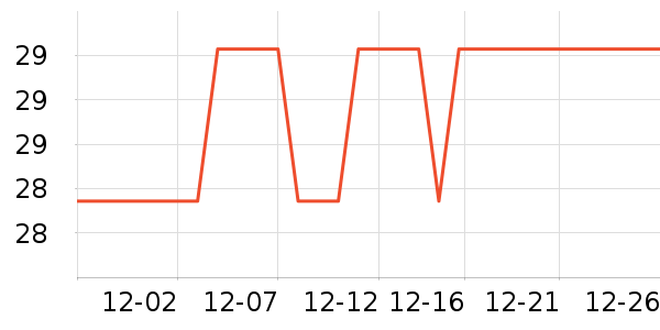 ������ʳ��ά��ʷ�۸�