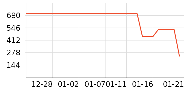 ������ͯ���޷���ʷ�۸�