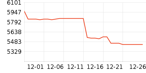 ��Ϊ�ֻ���ʷ�۸�