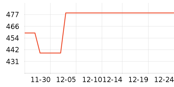 �޼������ʷ�۸�