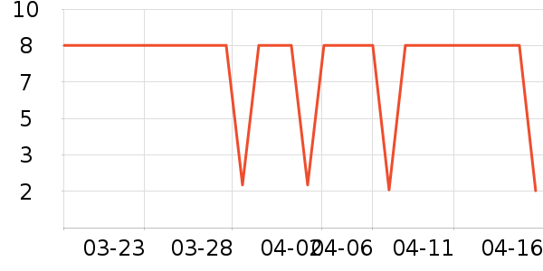 �����̷�����ʳ��ʷ�۸�