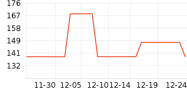 ����Ħ�г��������ʷ�۸�