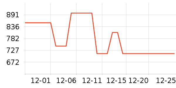AK��װ���޷���ʷ�۸�