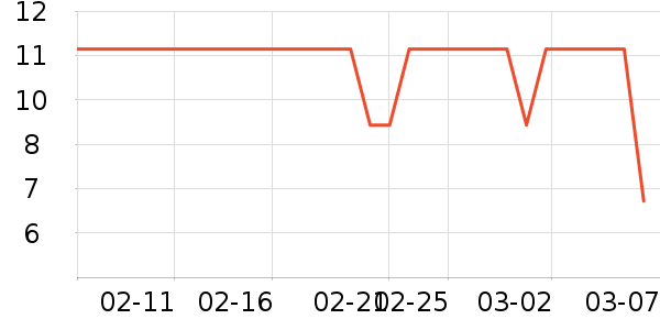 ���׾��������ʷ�۸�