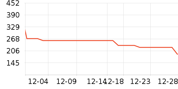 ����ȡů����ʷ�۸�