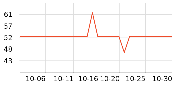 ������ú���ʷ�۸�