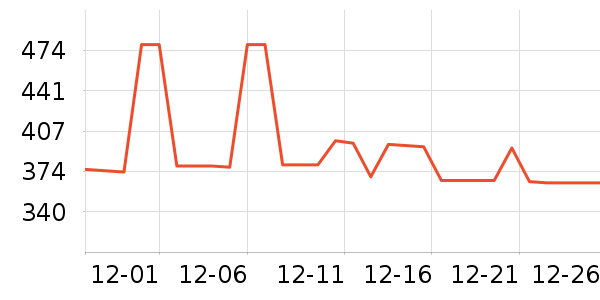 ���������뵶��ʷ�۸�
