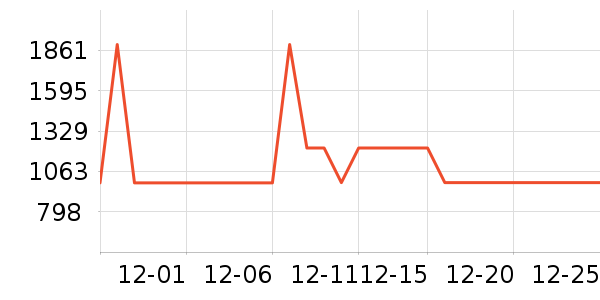 HAZZYS ����˹��ͯ���޷���ʷ�۸�