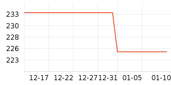 ��ǧ��ʱ������/����/������ʷ�۸�