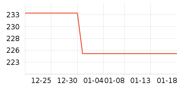 ��ǧ��ʱ������/����/������ʷ�۸�