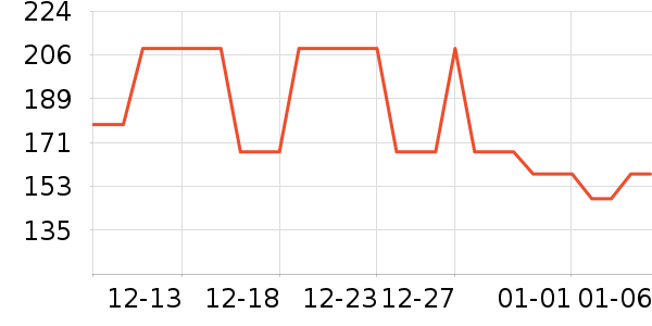 �������ֶ�������ʷ�۸�