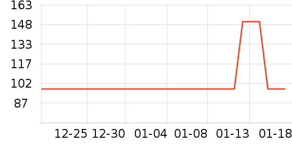 ���´�������/������/��ҩ����ʷ�۸�