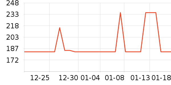 ������/������/��ҩ����ʷ�۸�