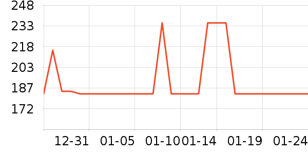 ���´�������/������/��ҩ����ʷ�۸�