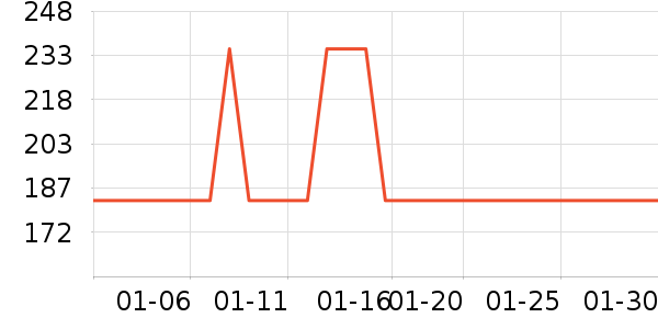 ���´�������/������/��ҩ����ʷ�۸�