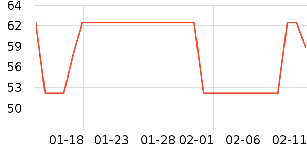 �ϸ��ײ���������ʷ�۸�