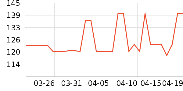 ����ŷ�ֱ���ʷ�۸�