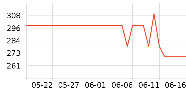 ���ĵ������ʷ�۸�