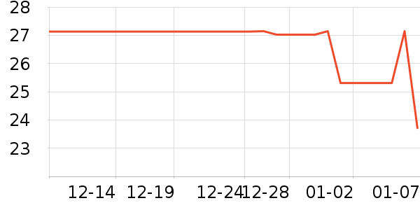 �»���꿼��/�̲�/������ʷ�۸�