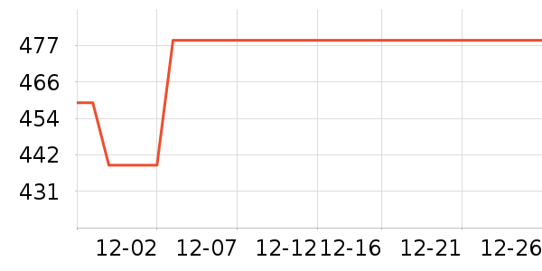 �޼������ʷ�۸�