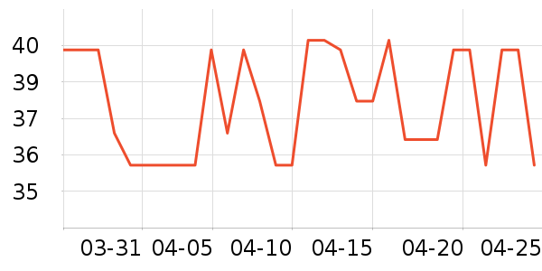 ޱ����/��ë����ʷ�۸�