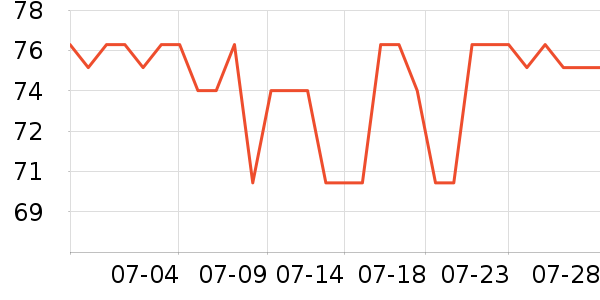 ޱ����/��ë����ʷ�۸�