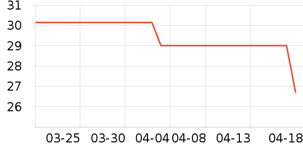 ����ü��/ü��/ü����ʷ�۸�