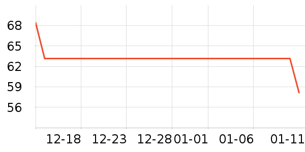 ��ͯ��װ��ʷ�۸�