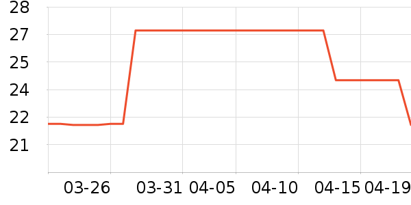 �˶�T��/POLO����ʷ�۸�