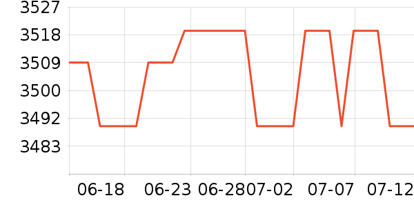 ����ʼǱ�������ʷ�۸�