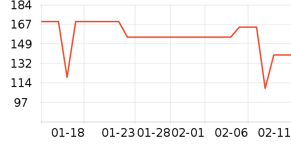 ������ʷ�۸�