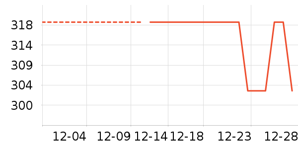 ���ϴ�˹��Ҷ���˶�Ь��ʷ�۸�