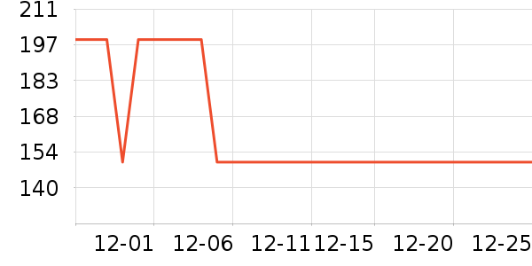 ���ϴ�˹��Ҷ���˶�װ��ʷ�۸�