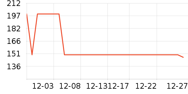 ���ϴ�˹��Ҷ���˶�װ��ʷ�۸�