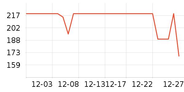 ���ϴ�˹��Ҷ���˶�װ��ʷ�۸�