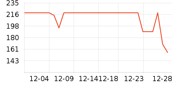 ���ϴ�˹��Ҷ���˶�װ��ʷ�۸�