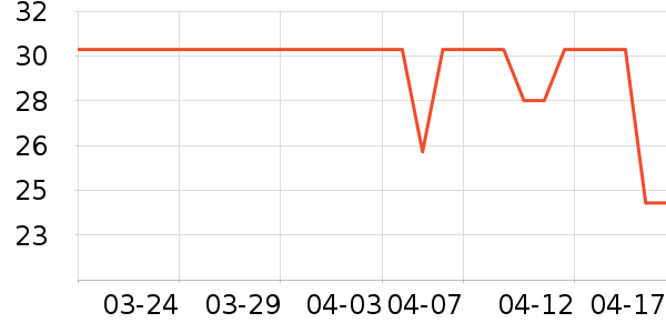 white������ʷ�۸�