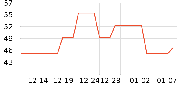 ���ǽ�������ʷ�۸�