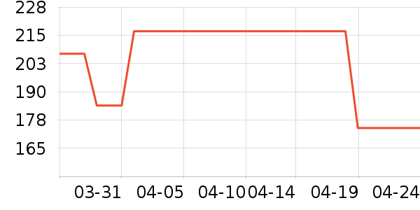 ������װ��ʷ�۸�