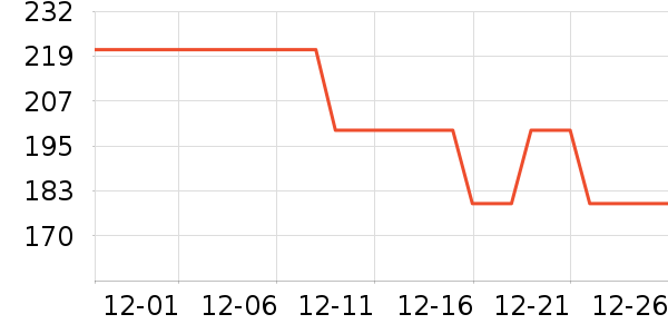 ����Ũ��ͯ����/������ʷ�۸�