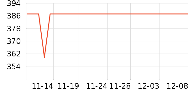 ����Ũ��ͯ����/������ʷ�۸�